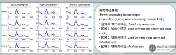 談?wù)勚袊碾妱悠嚦潆娀A(chǔ)設(shè)施