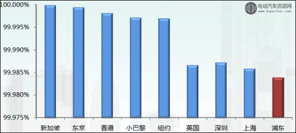 充電樁