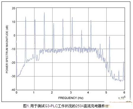 充電樁