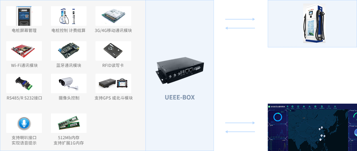 充電樁計(jì)費(fèi)控制單元